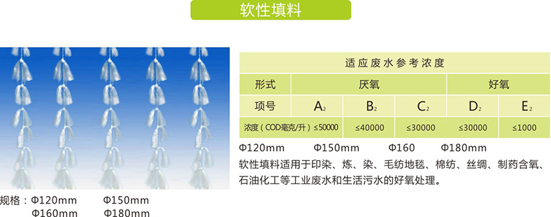 軟性填料