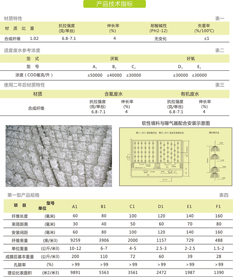 軟性填料